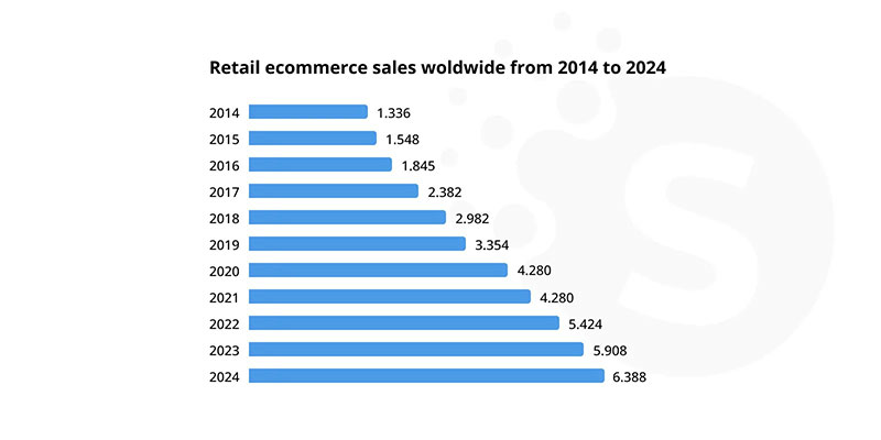ecommercetrends2023a.jpg